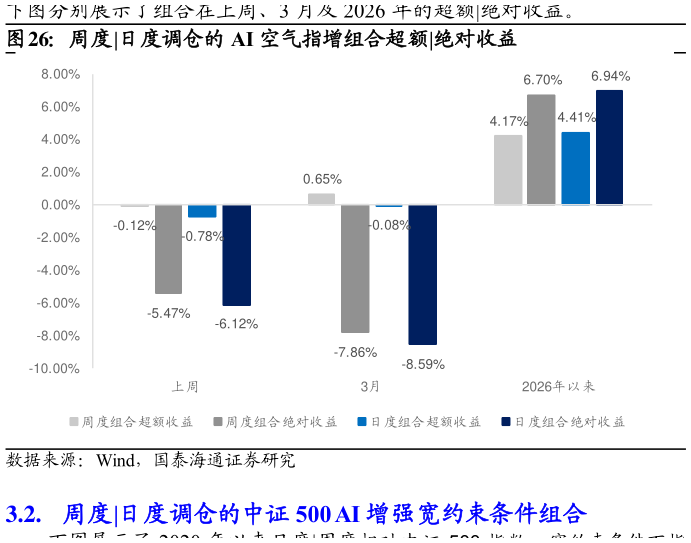 咨询下各位周度
