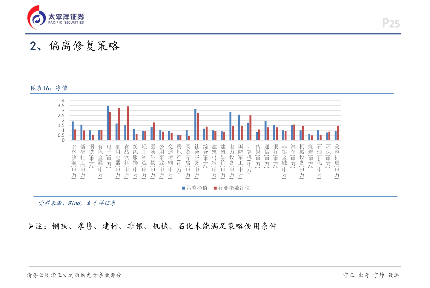 咨询大家P25?