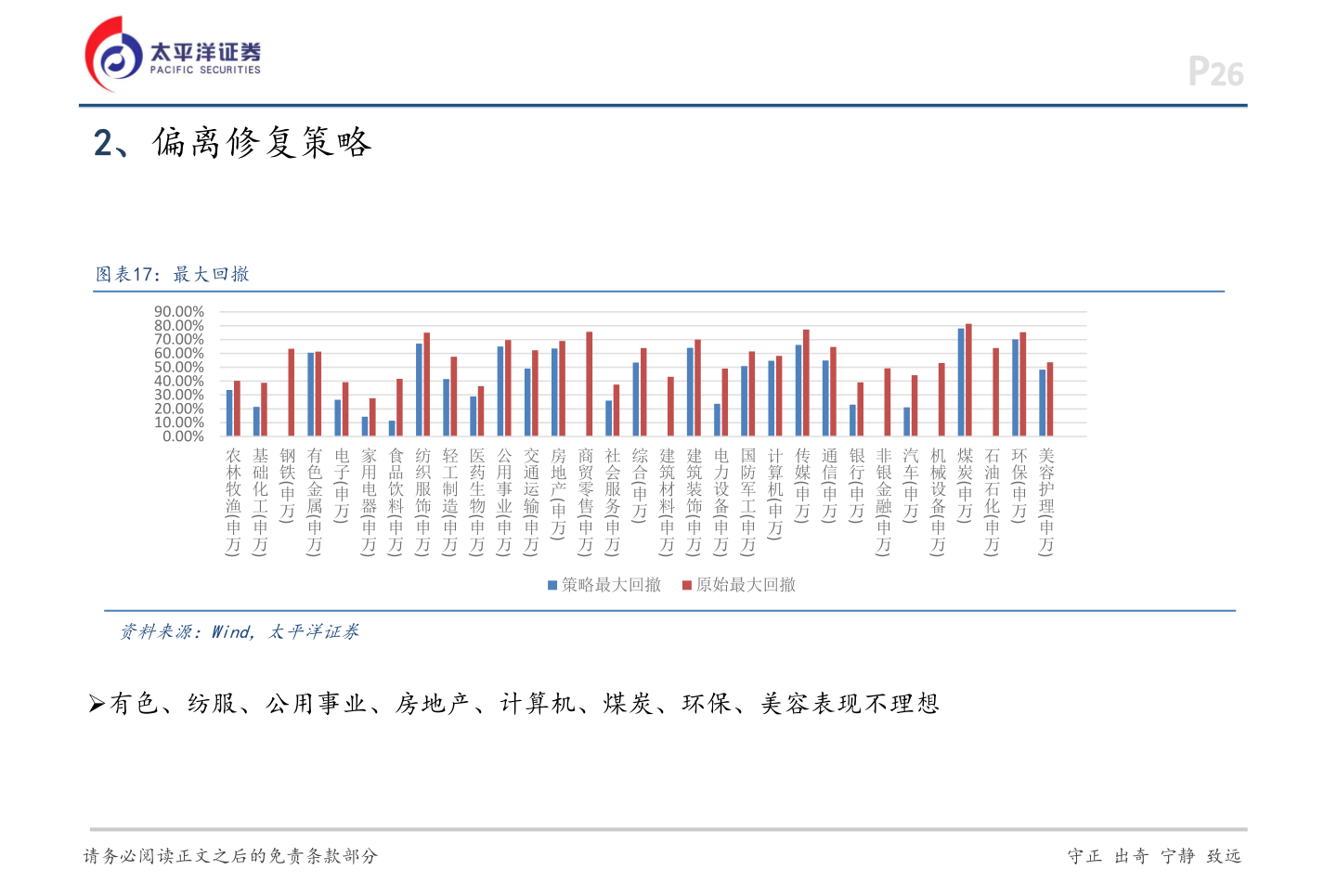 咨询大家2、偏离修复策略?