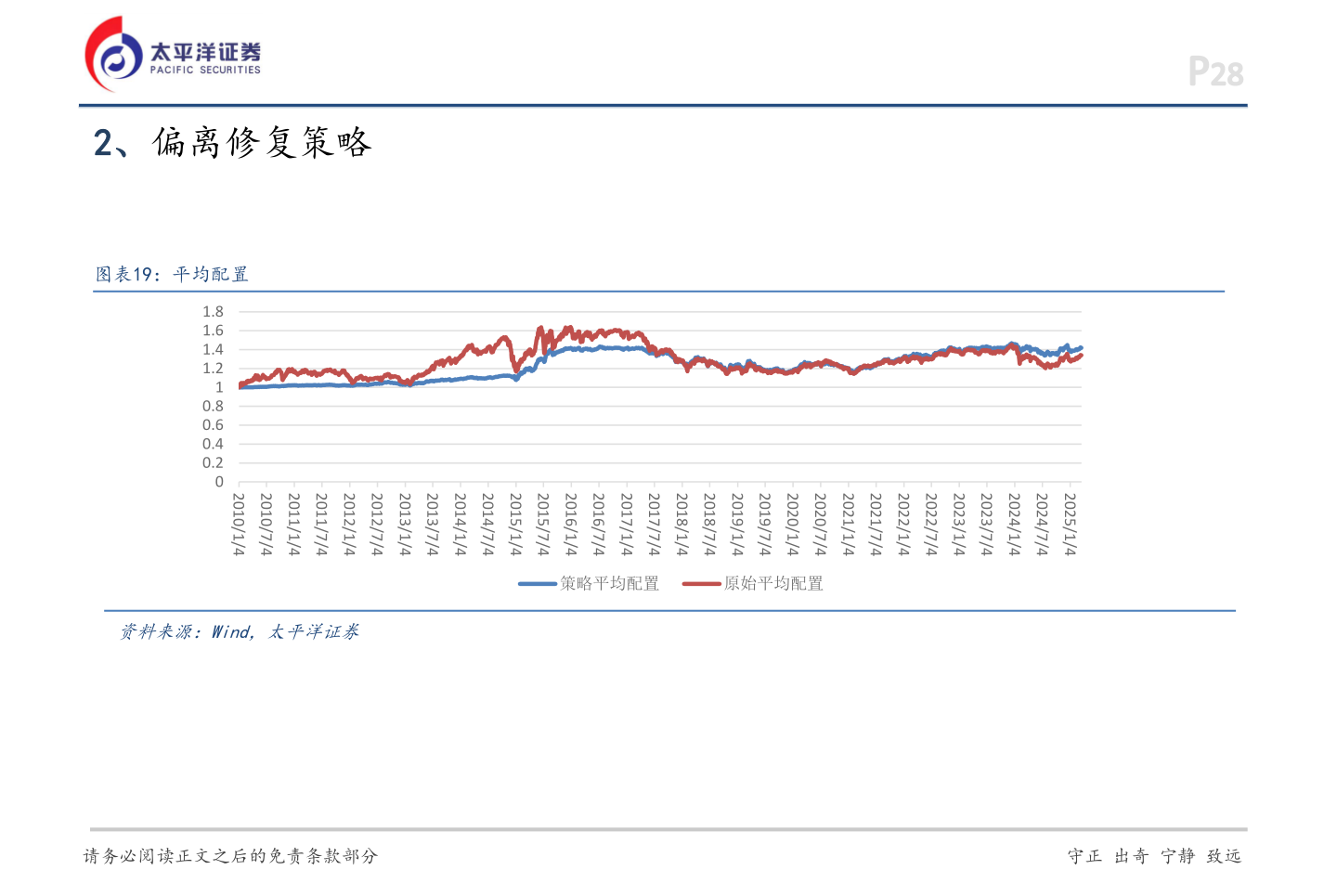 你知道P28?