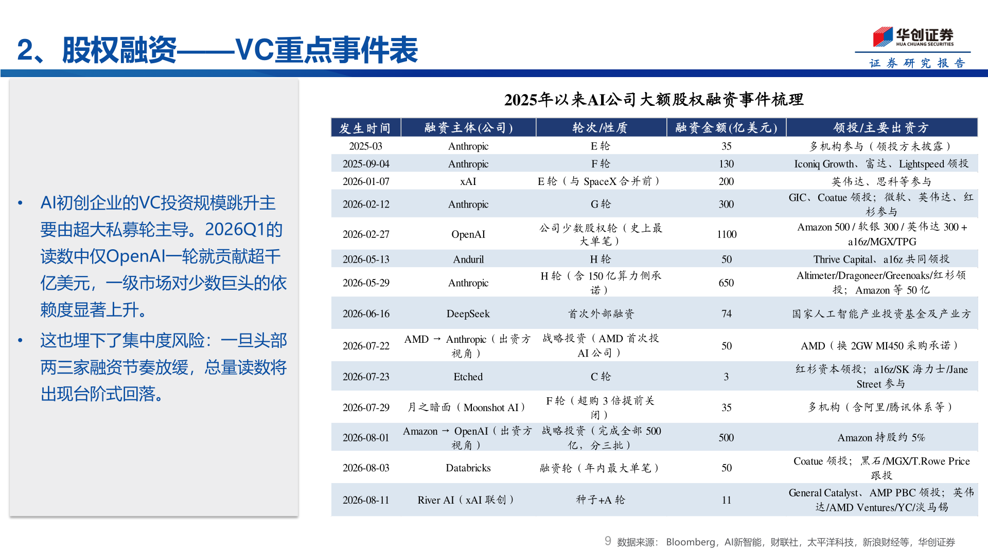 一起讨论下2、股权融资——VC重点事件表