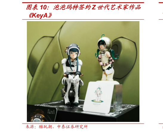 谁知道泡泡玛特签约Z 世代艺术家作品