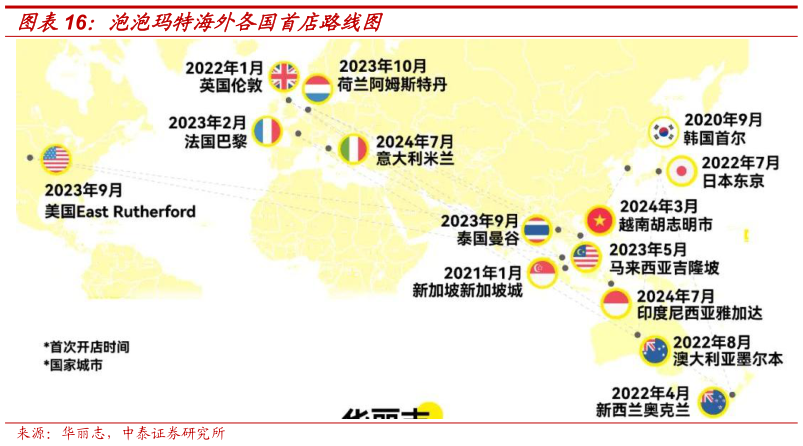 想关注一下泡泡玛特海外各国首店路线图