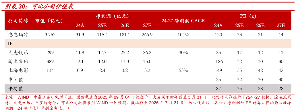 怎样理解可比公司估值表