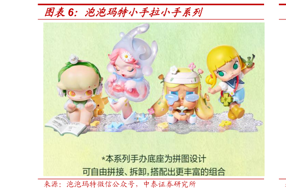 想问下各位网友泡泡玛特小手拉小手系列