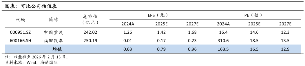 你知道图表：可比公司估值表