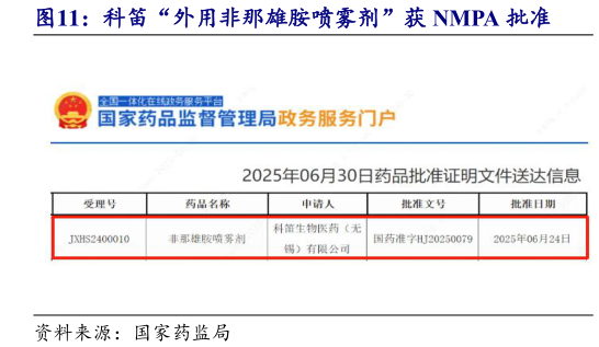 如何了解科笛“外用非那雄胺喷雾剂”获 NMPA 批准