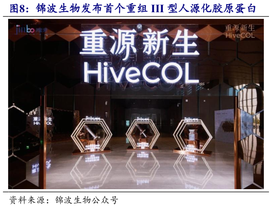 谁知道锦波生物发布首个重组 III 型人源化胶原蛋白