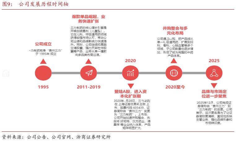 如何了解公司发展历程时间轴