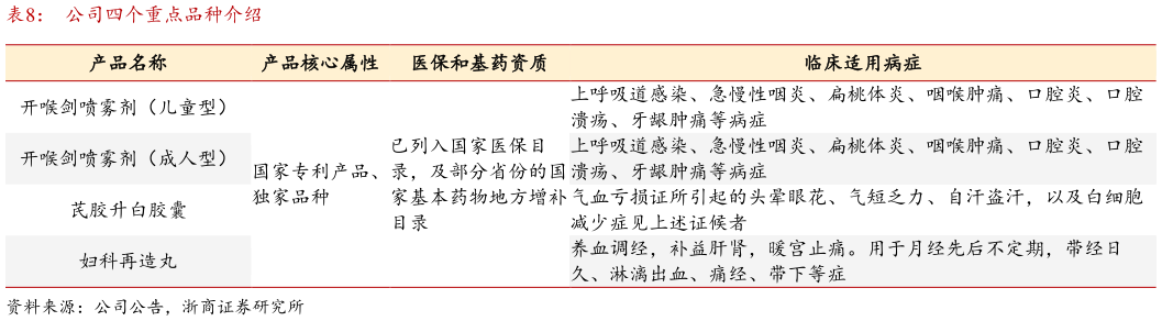 想问下各位网友公司四个重点品种介绍