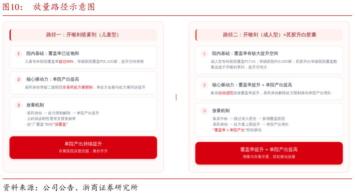 如何才能放量路径示意图