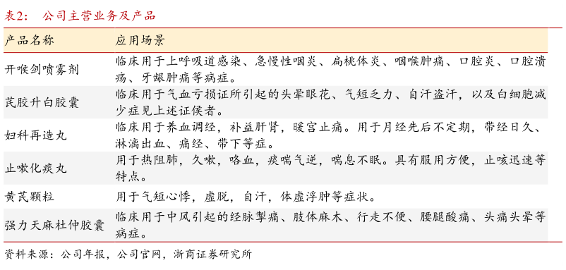 一起讨论下公司主营业务及产品