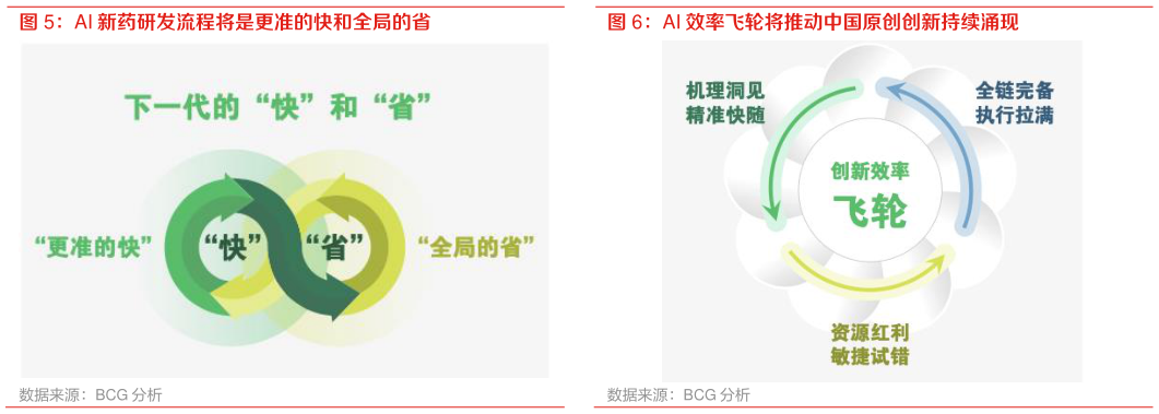 你知道AI 效率飞轮将推动中国原创创新持续涌现