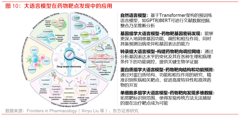 谁能回答大语言模型在药物靶点发现中的应用