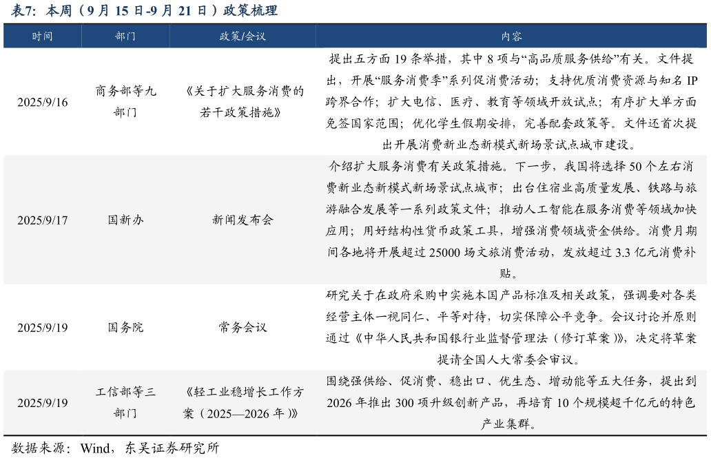 想问下各位网友本周（9 月 15 日-9 月 21 日）政策梳理