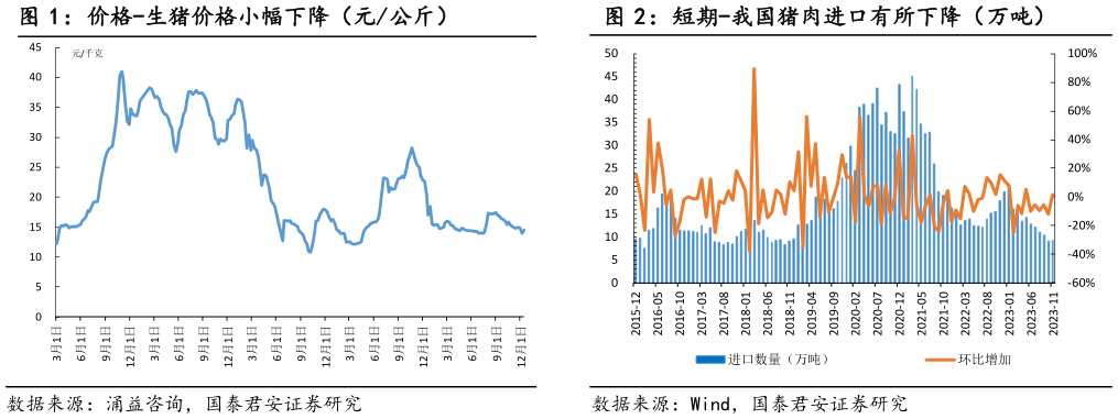 如何解释价格-生猪价格小幅下降（元公斤）?