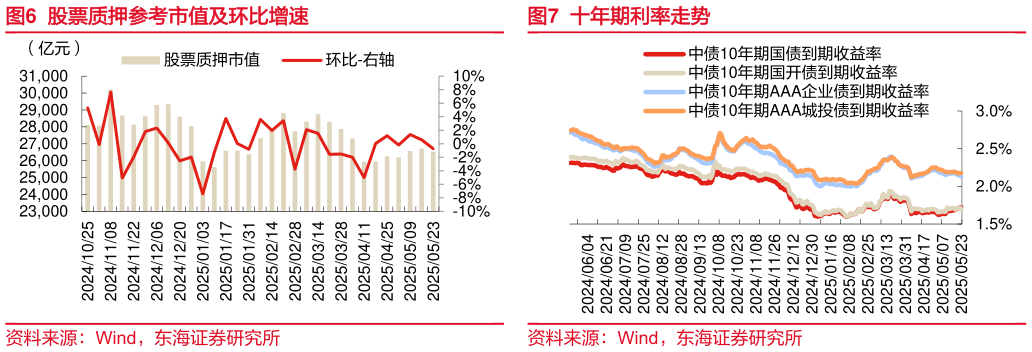 想问下各位网友十年期利率走势