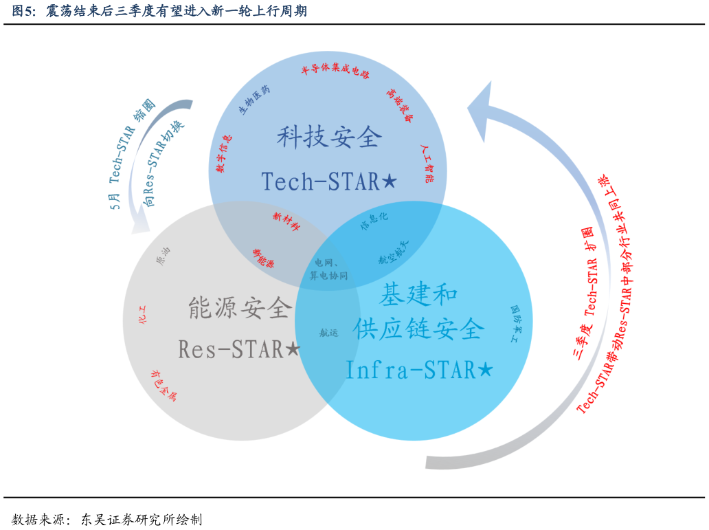 如何了解震荡结束后三季度有望进入新一轮上行周期