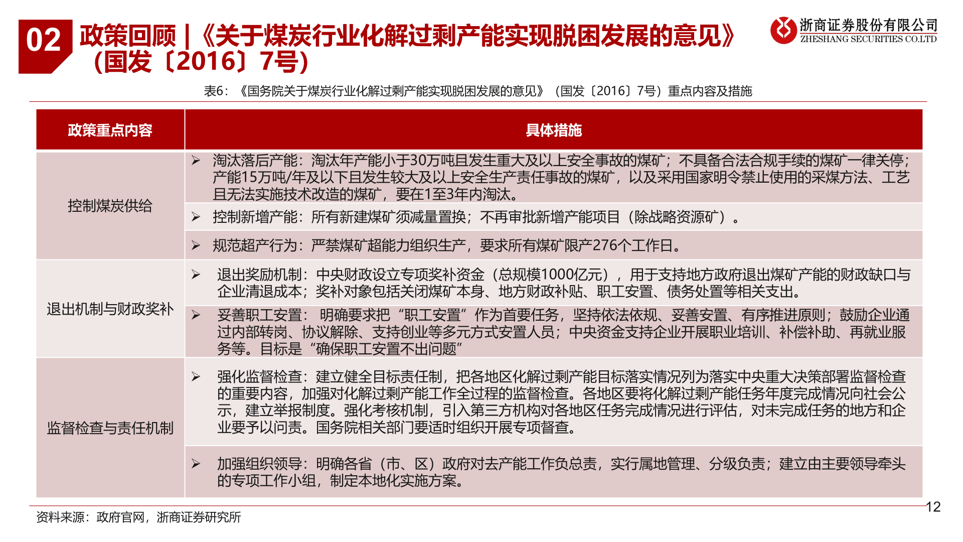 我想了解一下02