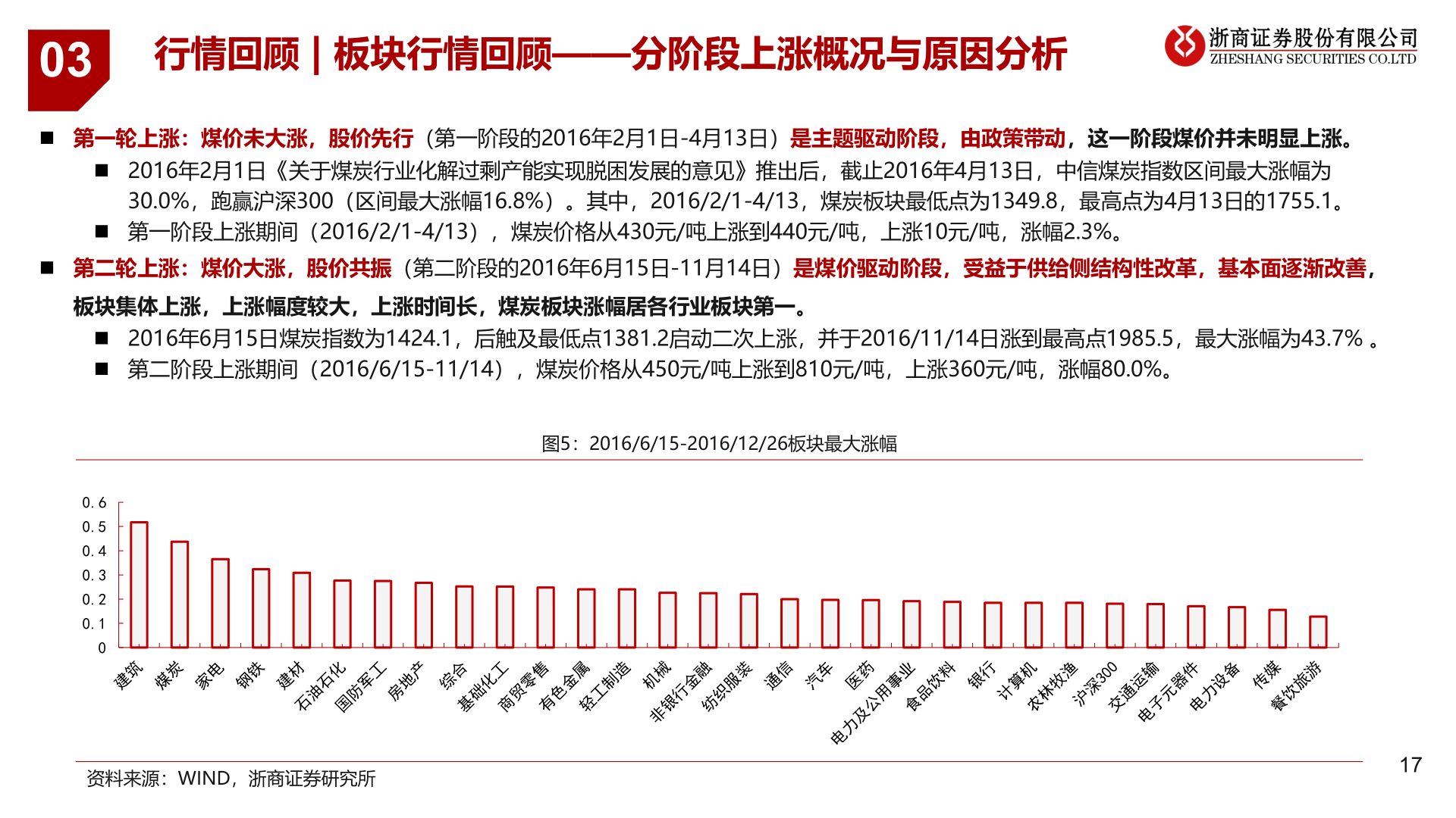 各位网友请教一下03