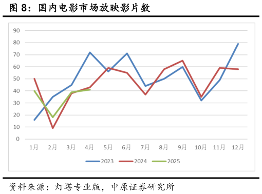 想问下各位网友国内电影市场放映影片数