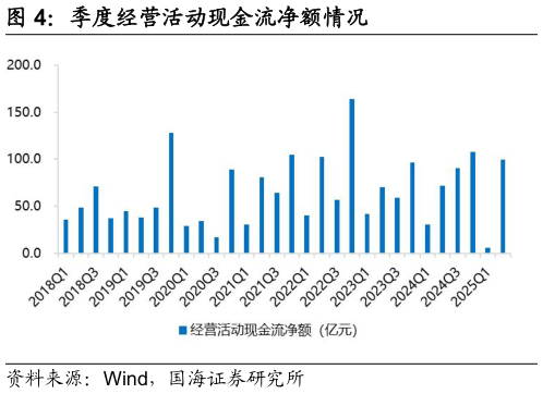 如何了解季度经营活动现金流净额情况