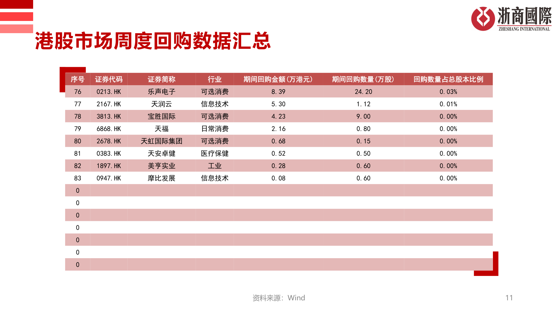 想关注一下港股市场周度回购数据汇总