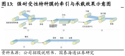谁知道强耐受性特种膜的牵引与承载效果示意图