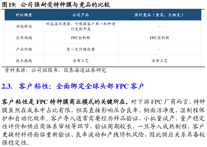 谁能回答公司强耐受特种膜与竞品的比较