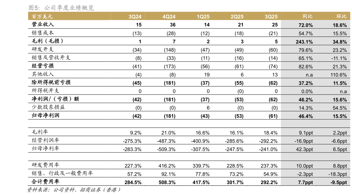 如何了解公司季度业绩概览