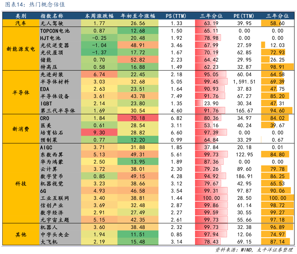 如何了解热门概念估值
