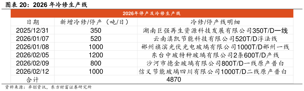你知道2026 年冷修生产线