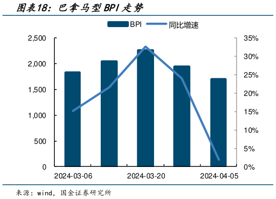 各位网友请教一下巴拿马型BPI走势?