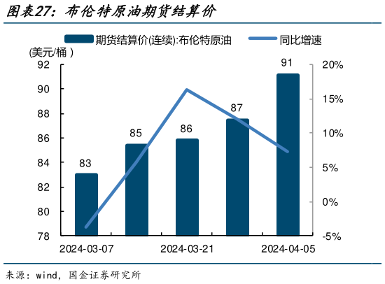 如何才能布伦特原油期货结算价?