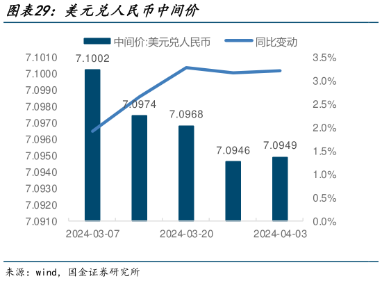 想问下各位网友美元兑人民币中间价?