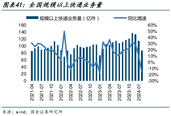 请问一下全国规模以上快递业务量?