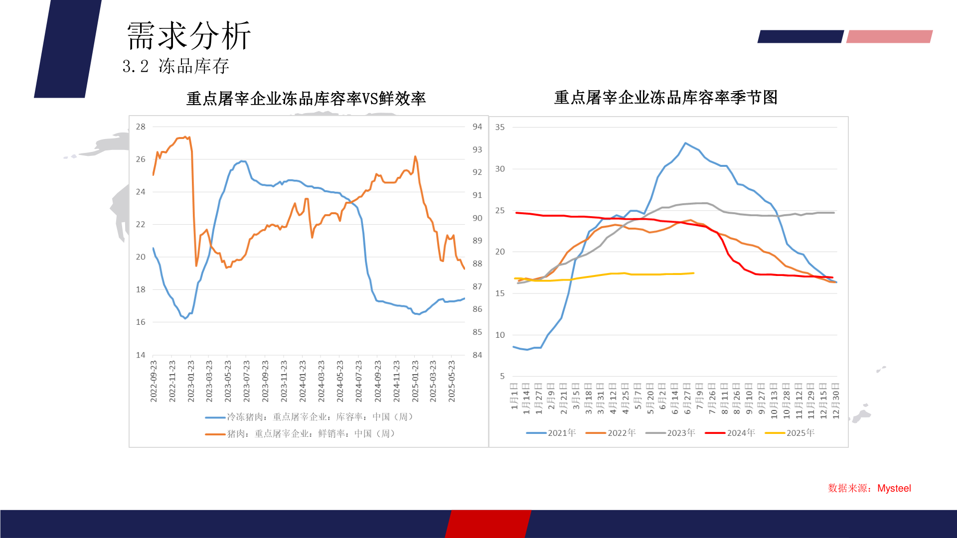咨询下各位需求分析
