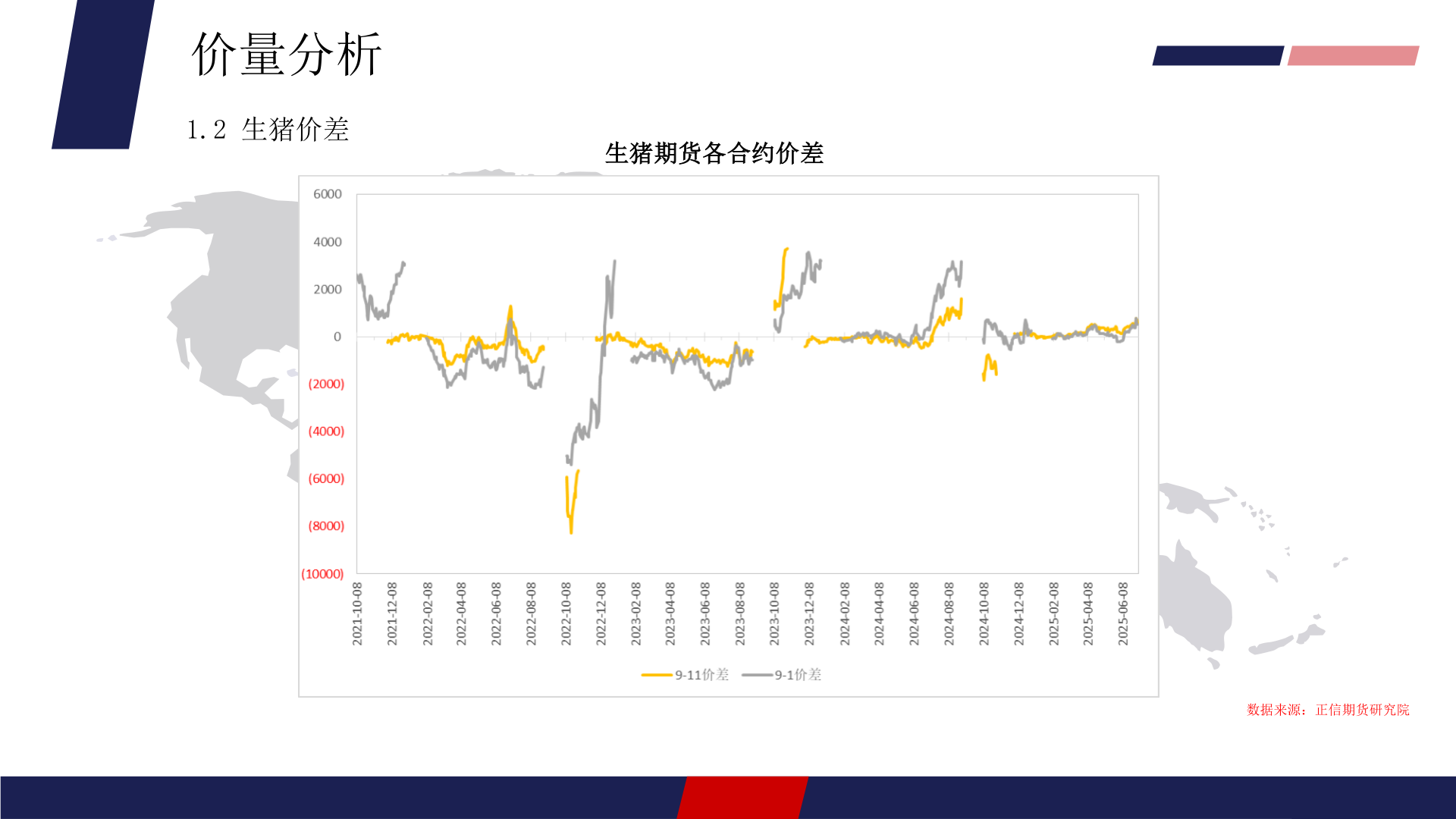 如何了解价量分析