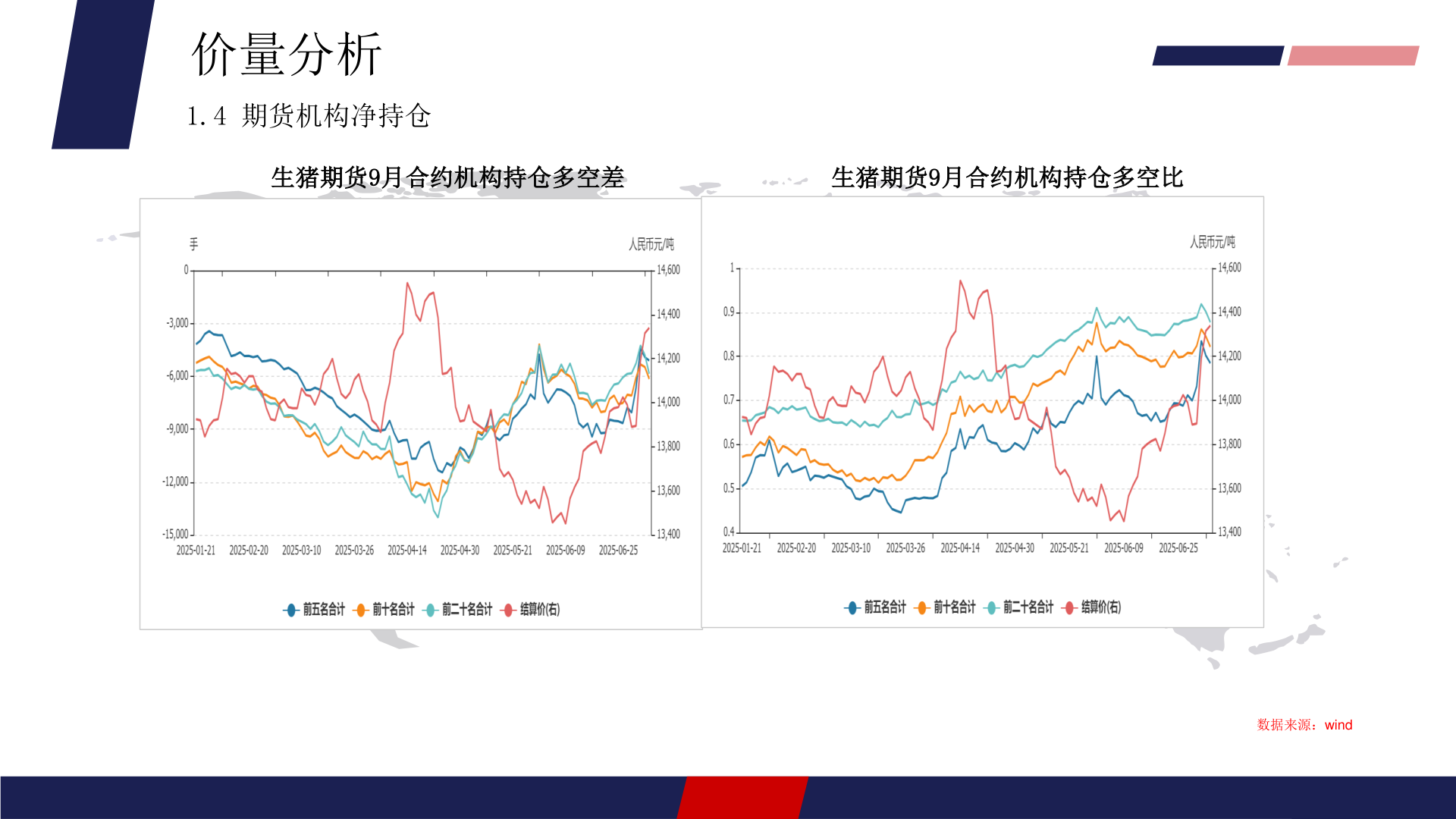 咨询大家价量分析