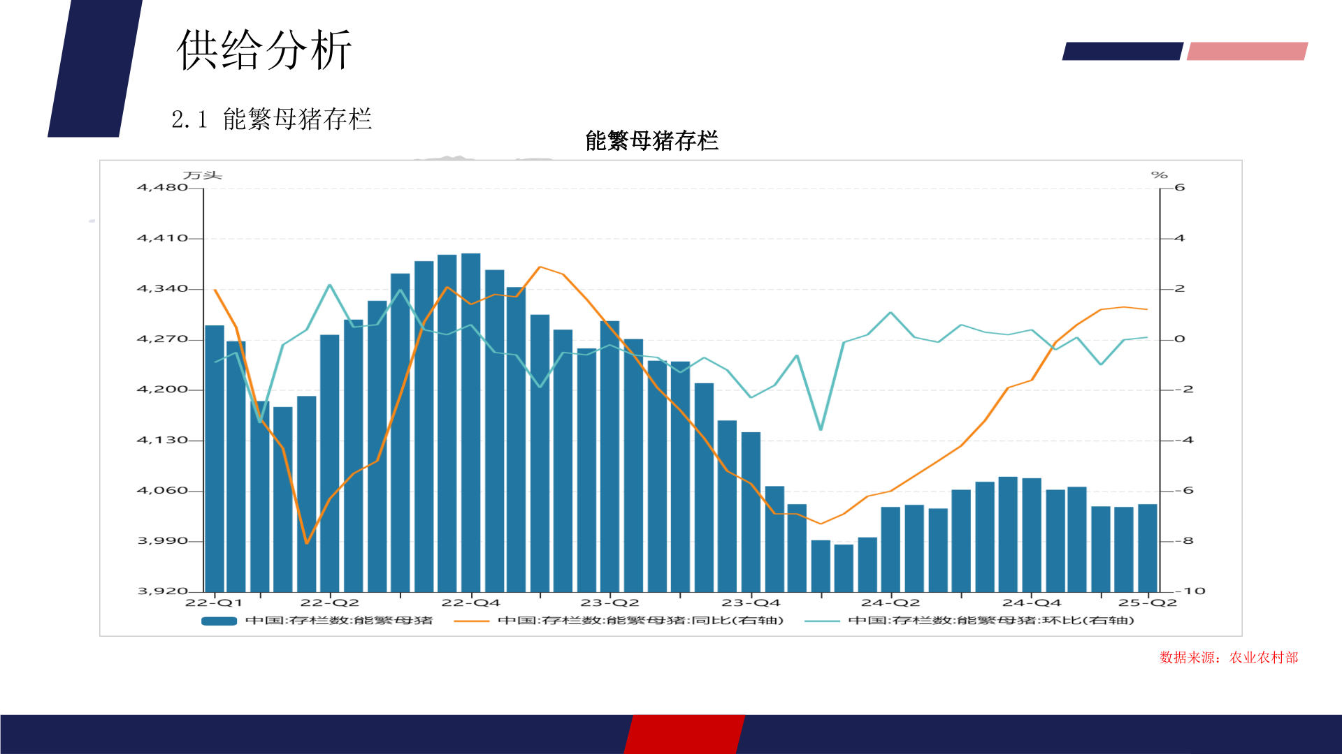 想问下各位网友供给分析