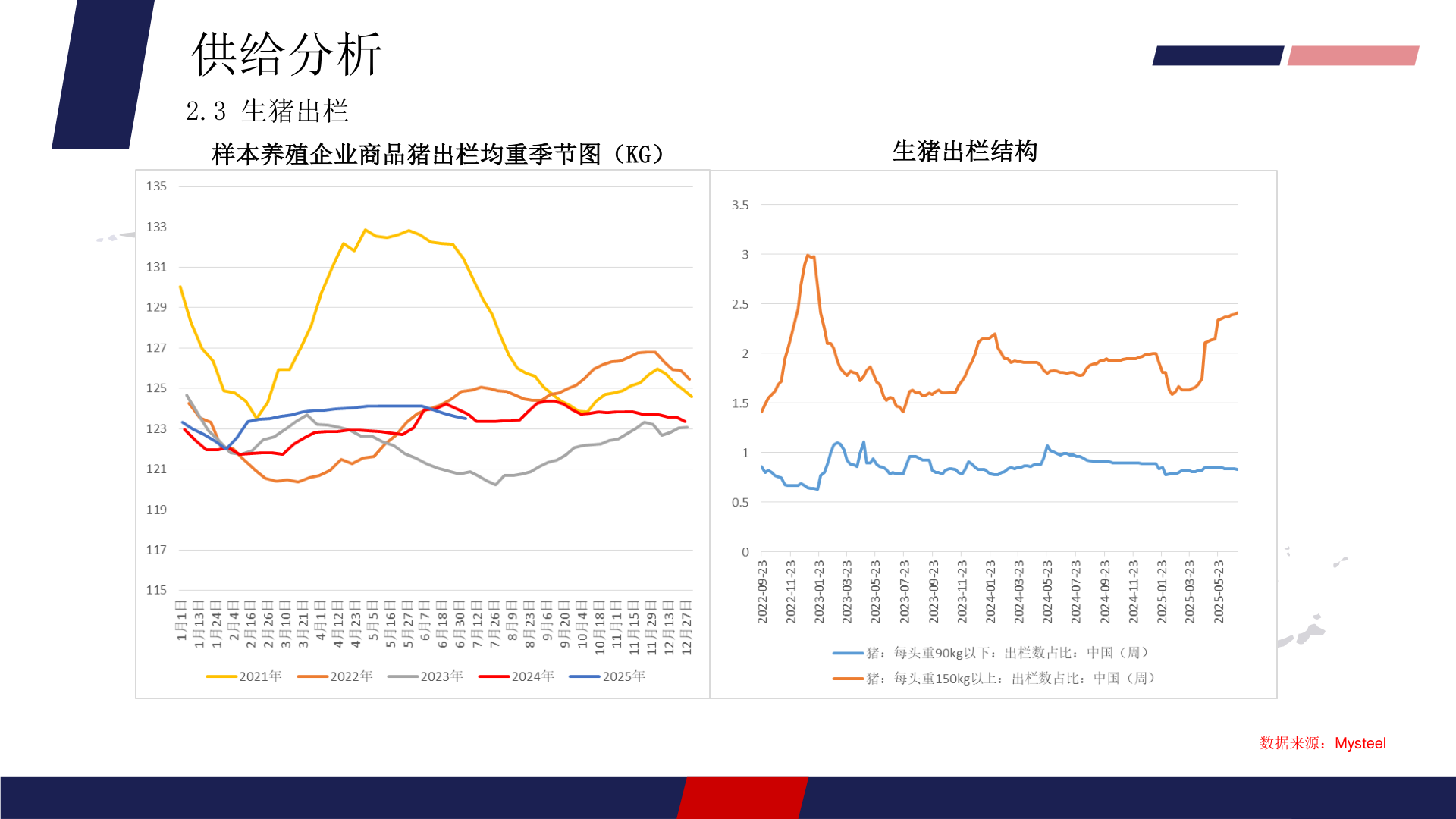 请问一下供给分析