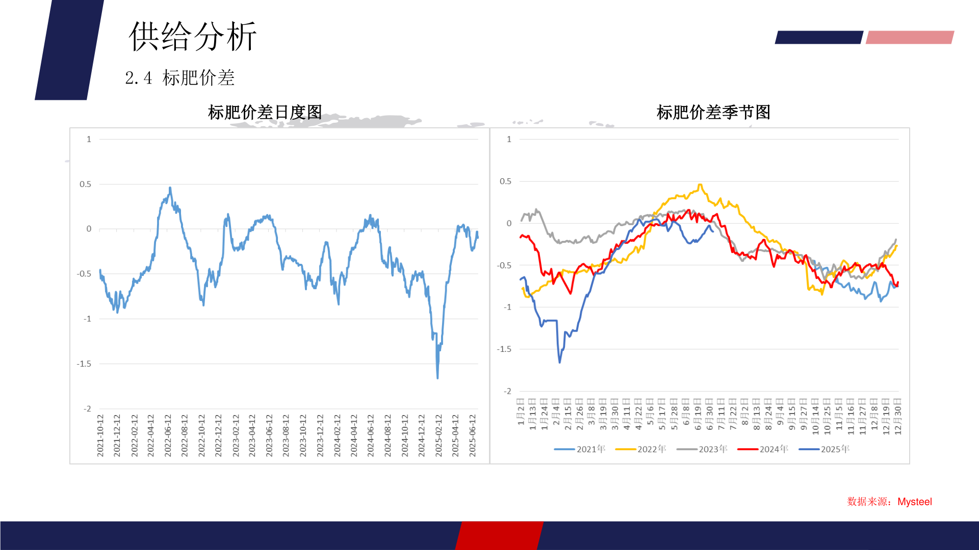 咨询下各位供给分析