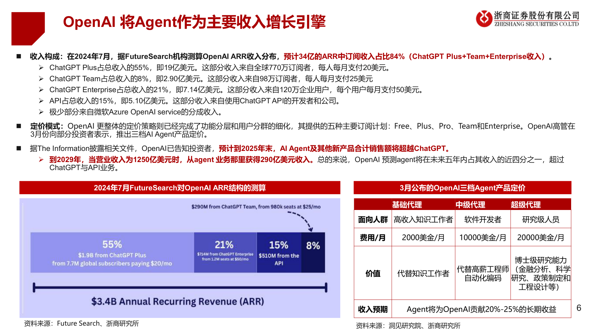 谁知道OpenAI 将Agent作为主要收入增长引擎