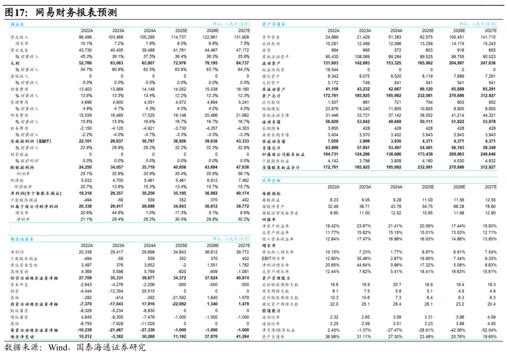 如何看待网易财务报表预测