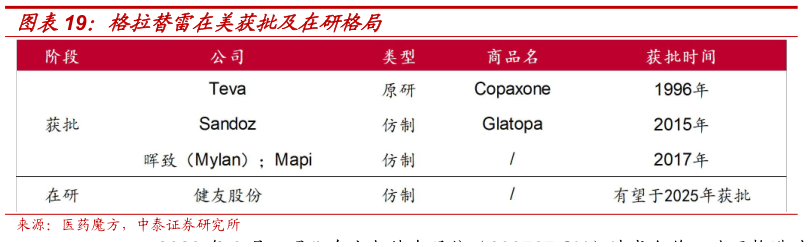 谁能回答格拉替雷在美获批及在研格局?