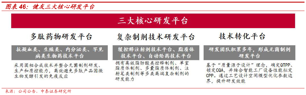 怎样理解健友三大核心研发平台?