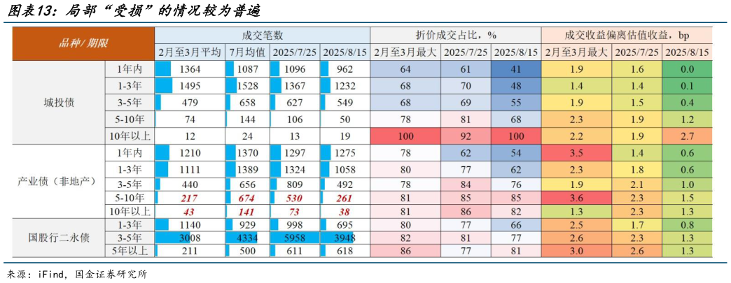 请问一下局部“受损”的情况较为普遍