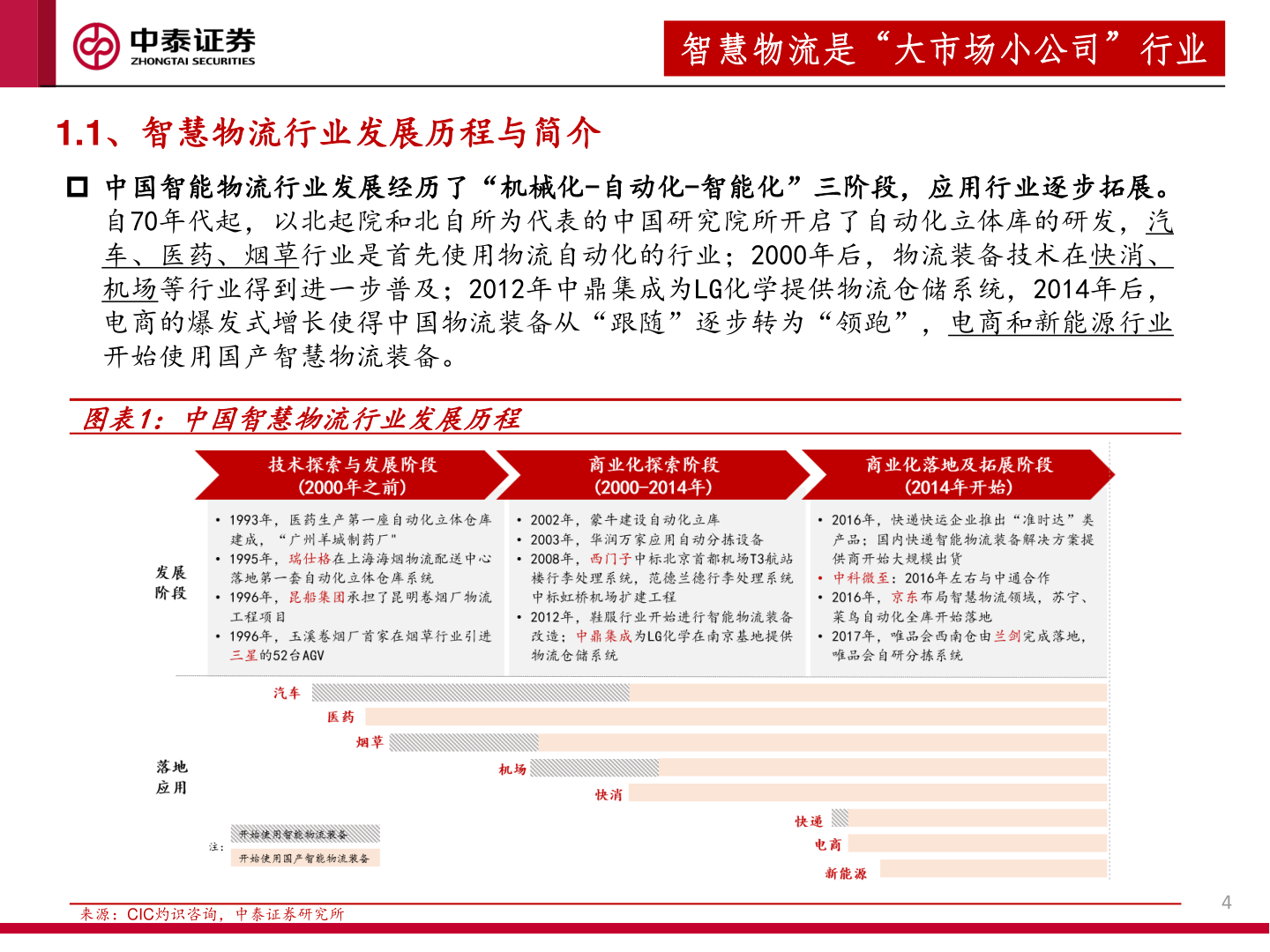 如何了解智慧物流是“大市场小公司”行业?