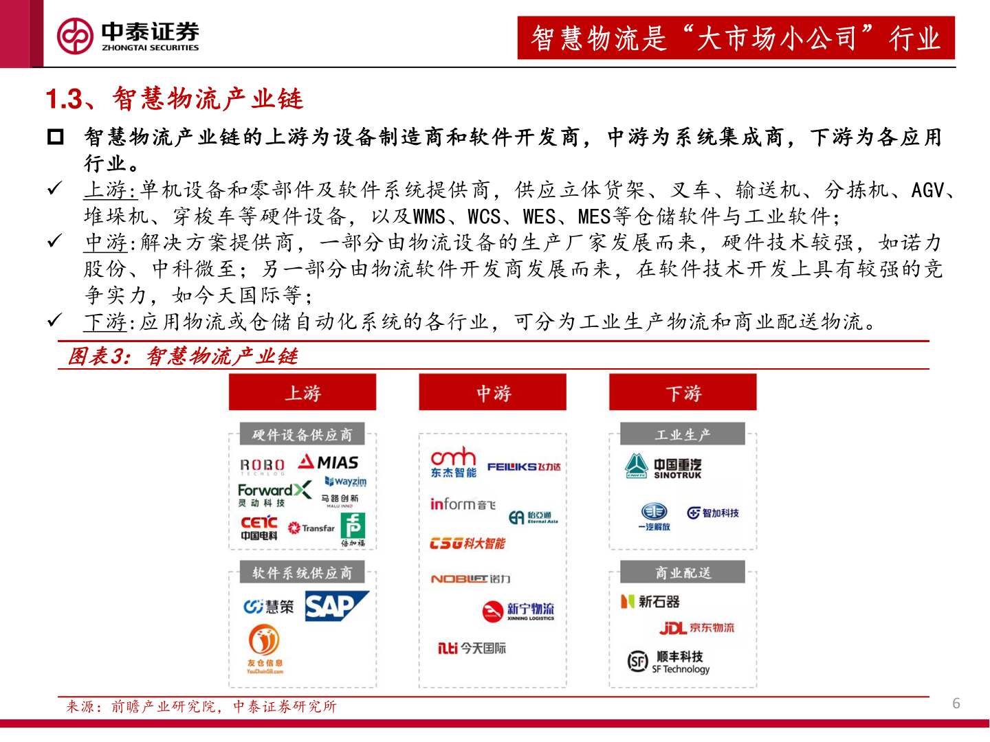 各位网友请教一下智慧物流是“大市场小公司”行业?