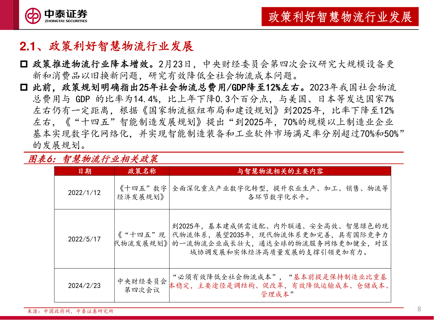 请问一下政策利好智慧物流行业发展?